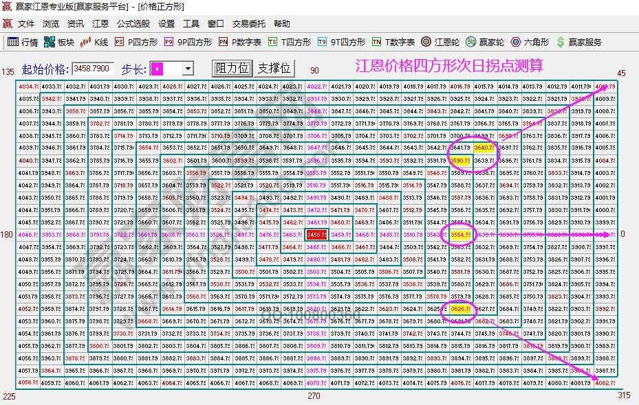 江恩價(jià)格周期