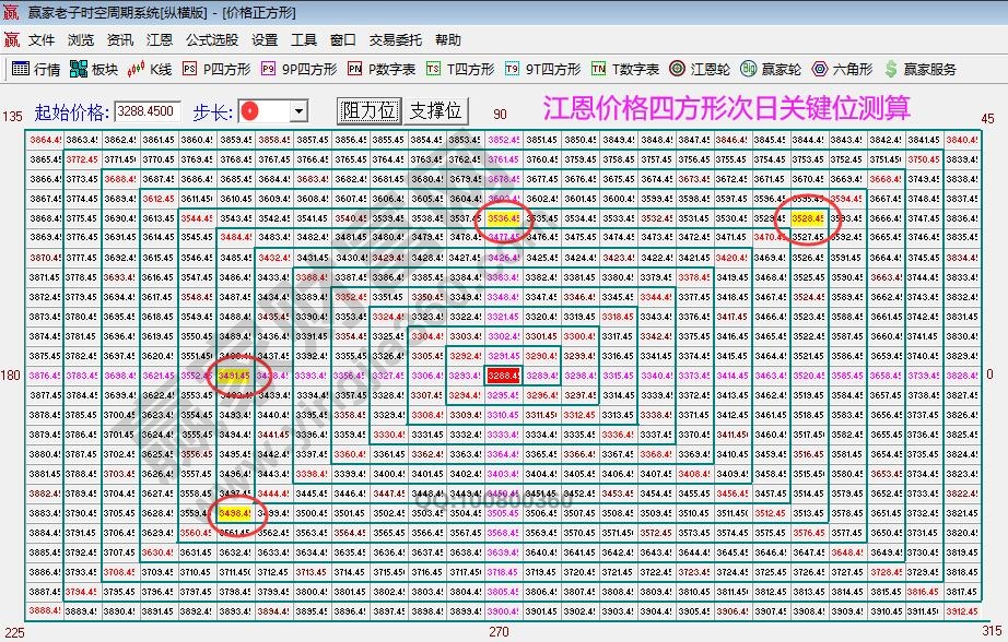 大盤支撐壓力