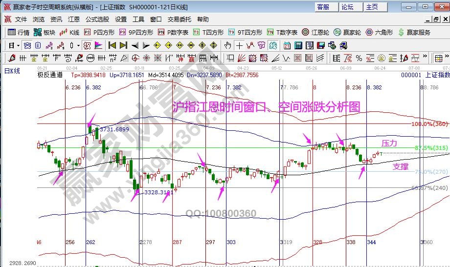 大盤時間窗口分析