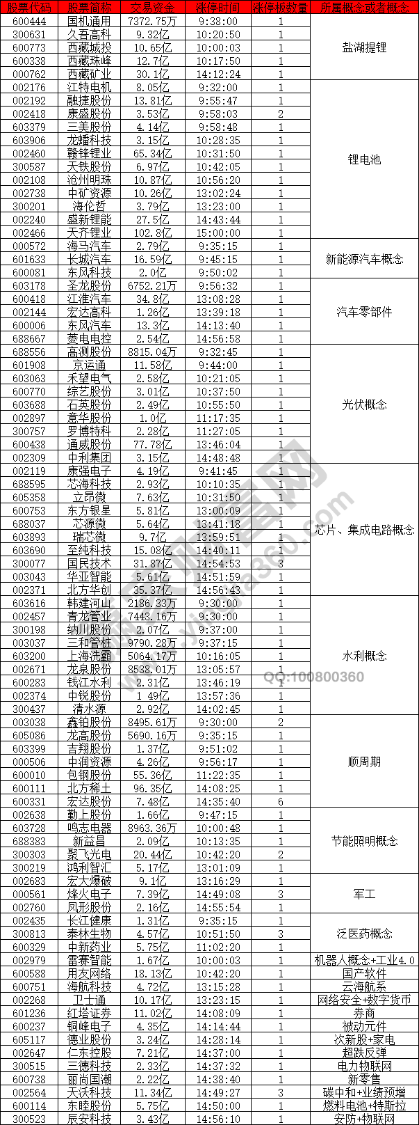 鹽湖提鋰鋰電池活躍