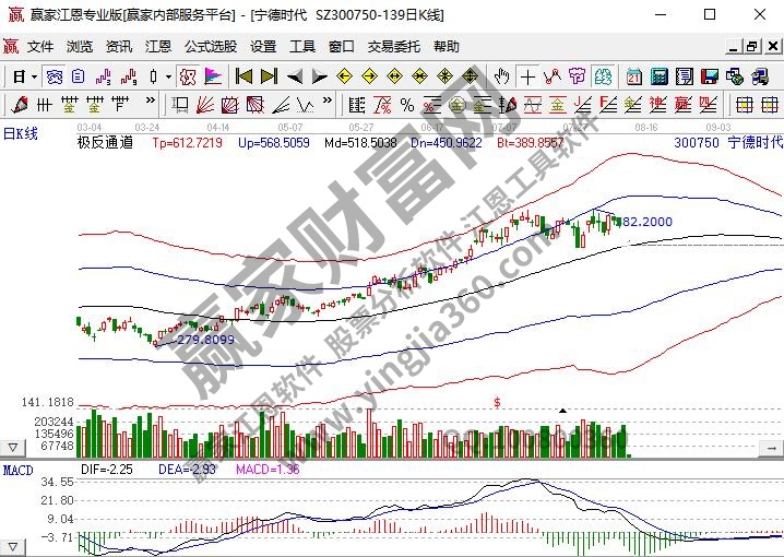 特斯拉概念股票龍頭寧德時代