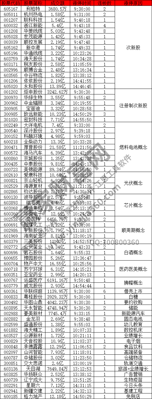 次新股個(gè)股強(qiáng)勢(shì)