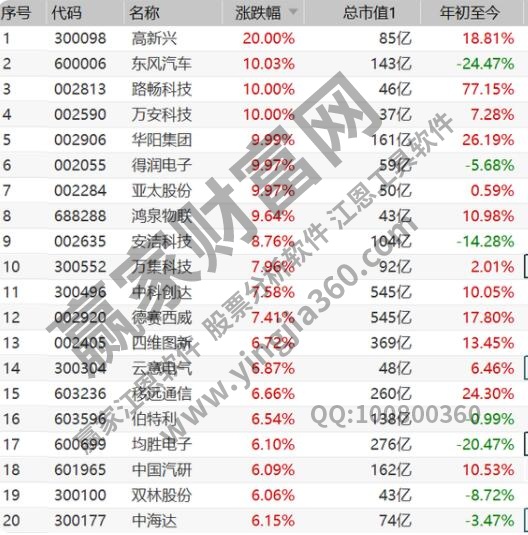 無(wú)人駕駛概念股