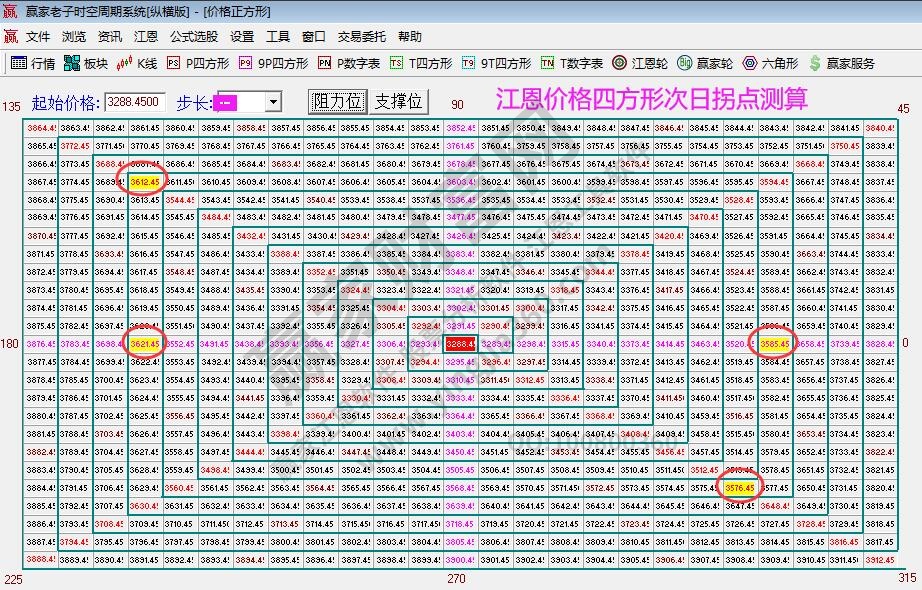 大盤支撐壓力圖