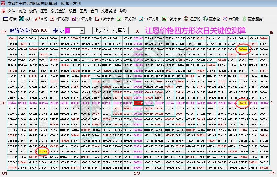 大盤支撐壓力