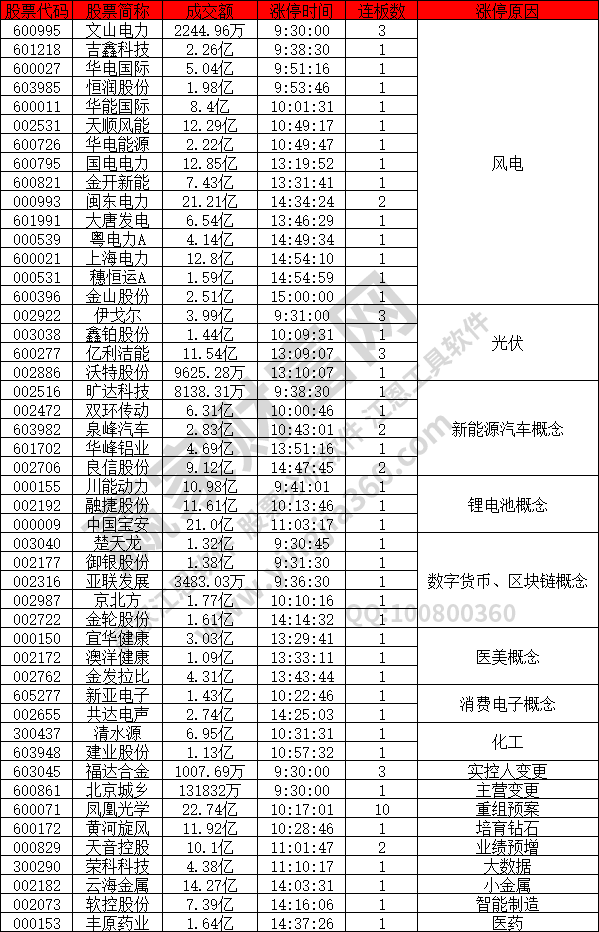 風(fēng)電股票強勢