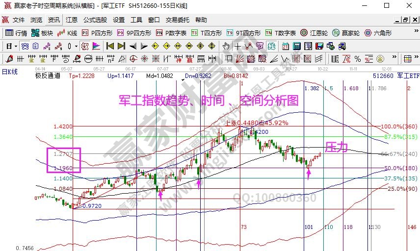 農林牧漁分析