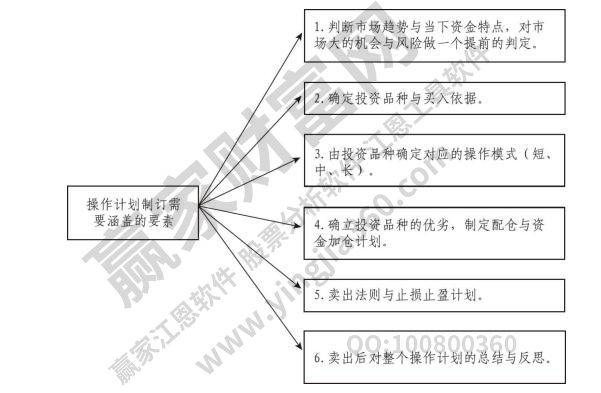 股票長(zhǎng)期投資計(jì)劃