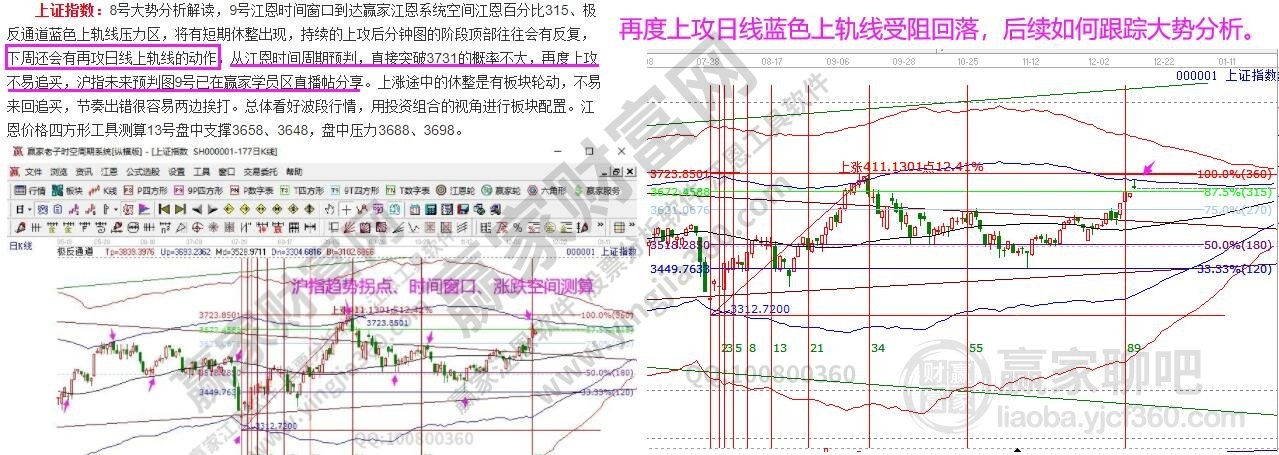 大盤趨勢(shì)分析