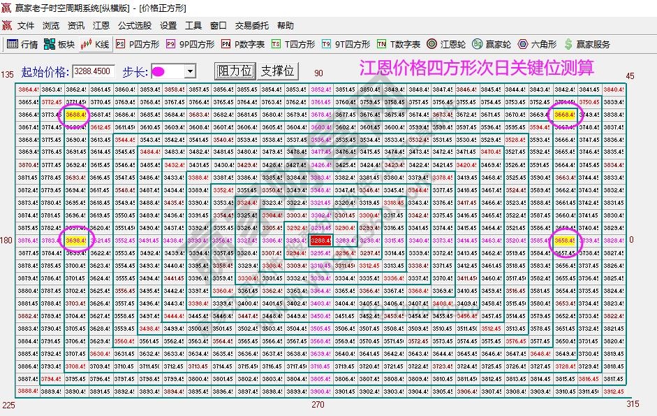 大盤支撐壓力