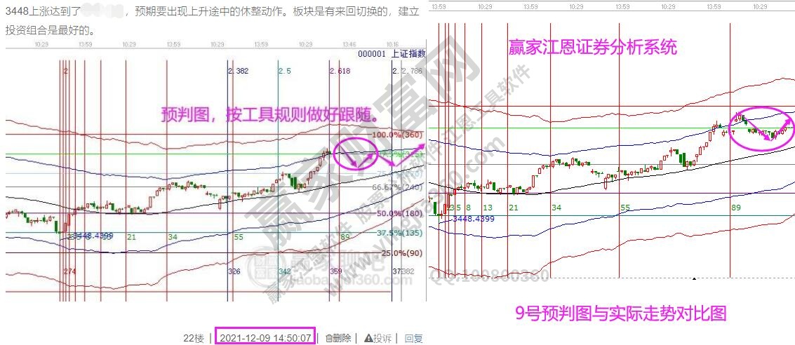 大盤趨勢(shì)分析