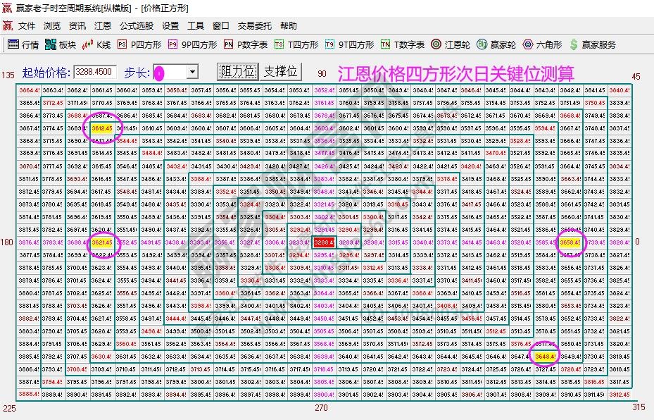 大盤(pán)支撐壓力