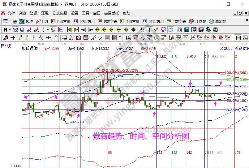 券商分析