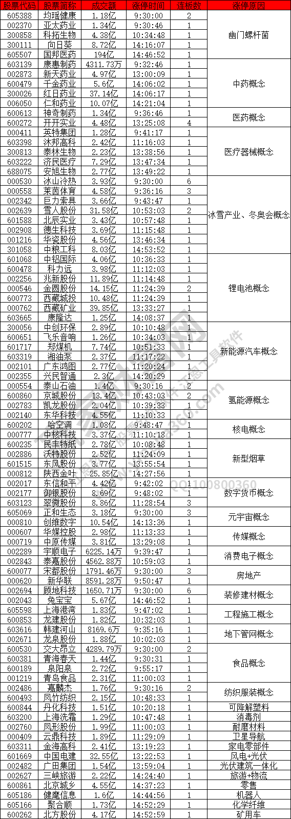 幽門(mén)螺桿菌概念出現(xiàn)