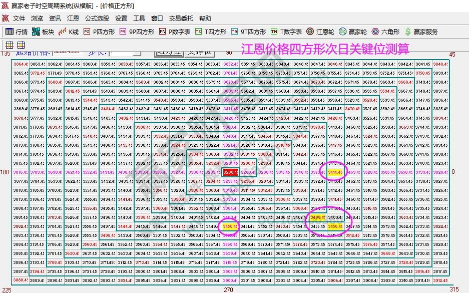 大盤支撐壓力