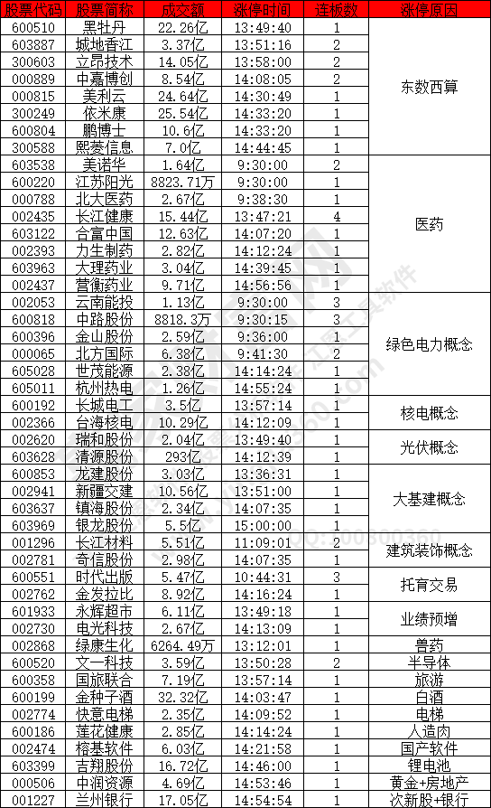 東數(shù)西算概念股