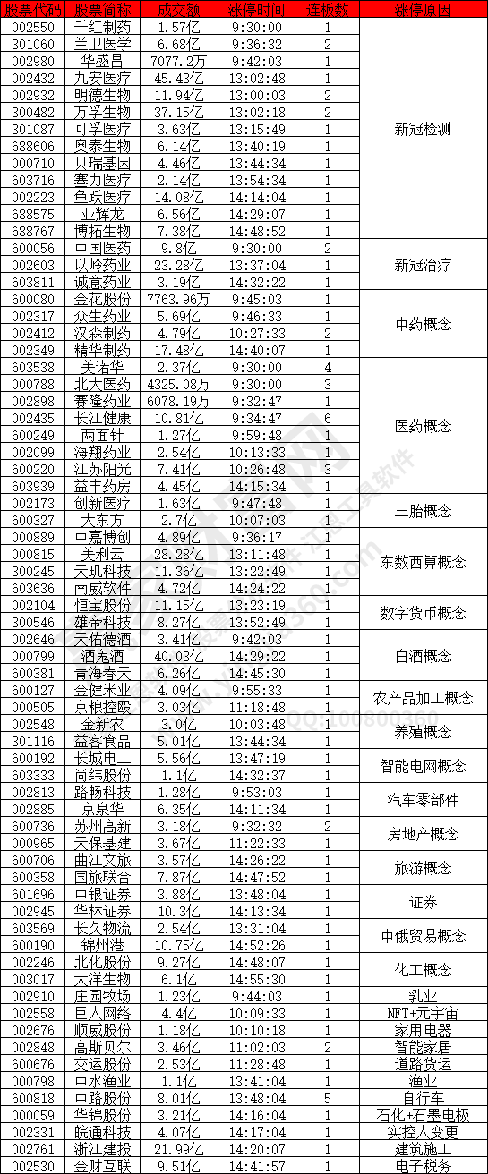 新冠檢測股強(qiáng)勢