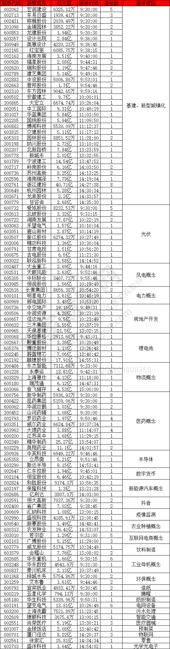 基建新型城鎮(zhèn)化