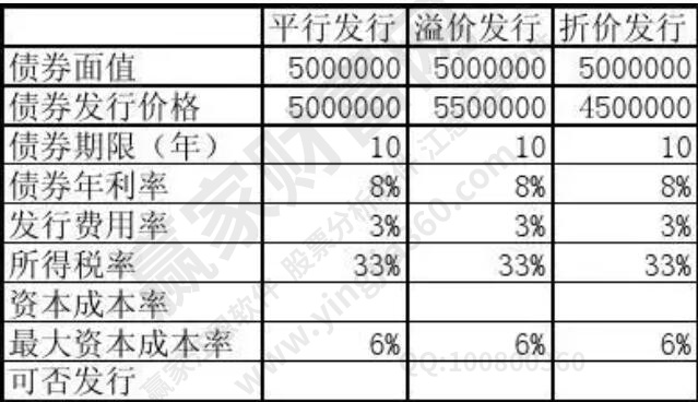 三種發(fā)行方式