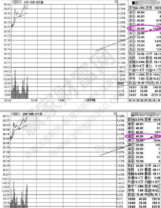 盤口撤單分析