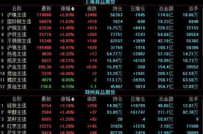 期貨風險有多大，期貨風險進行控制的方法