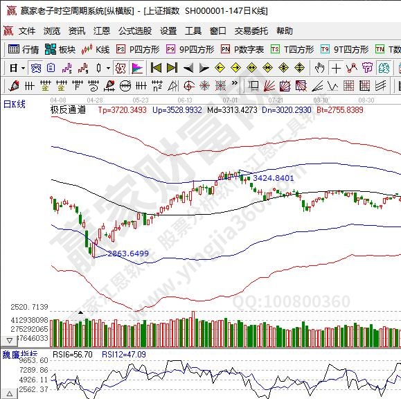 rsi指標參數(shù)設置