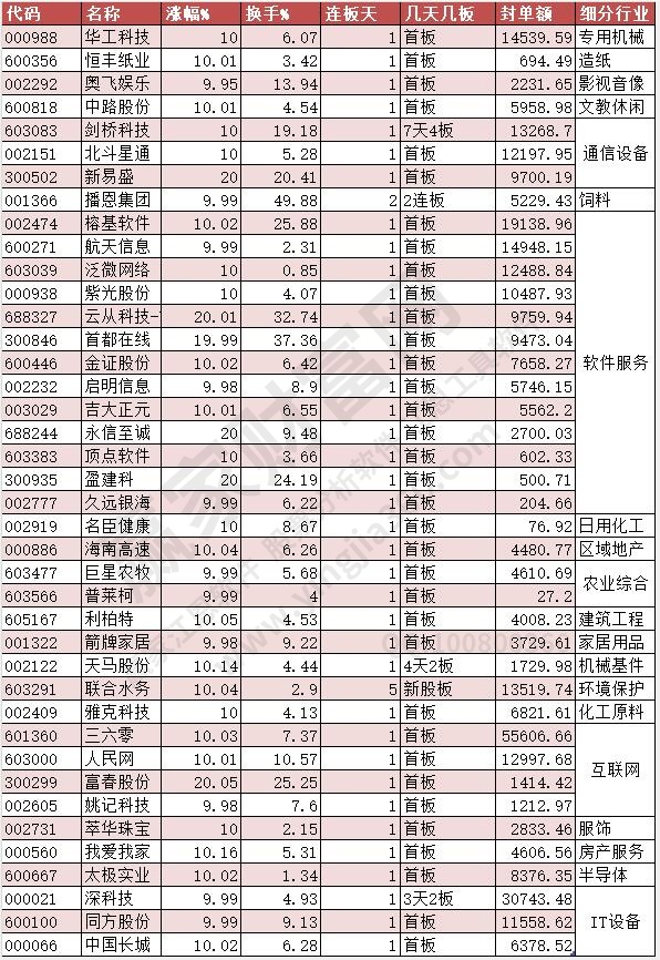 2023年4月3日漲停個(gè)股展示