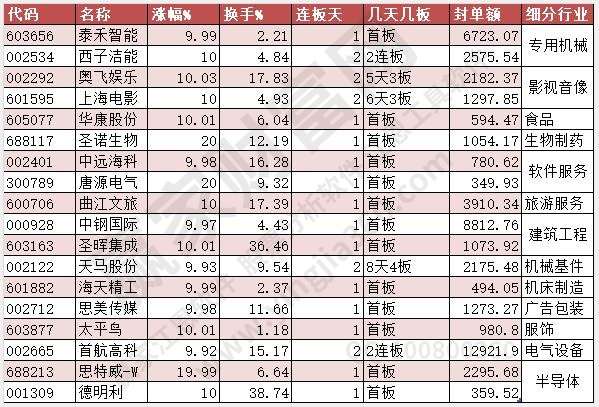 漲停揭秘