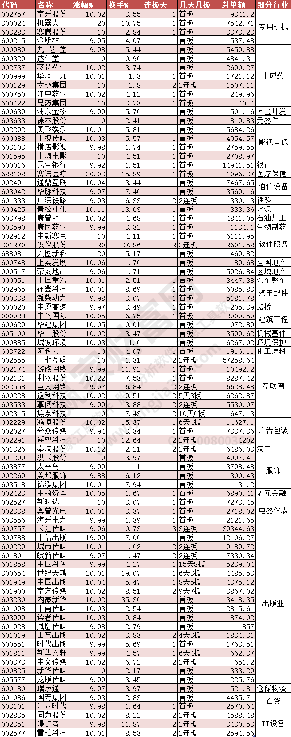 漲停數(shù)