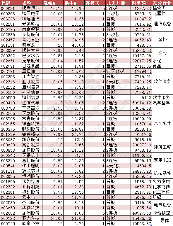 2023年10月26日漲停數(shù)據(jù)