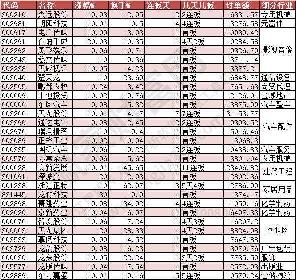 2023年11月2日漲停數(shù)據(jù)