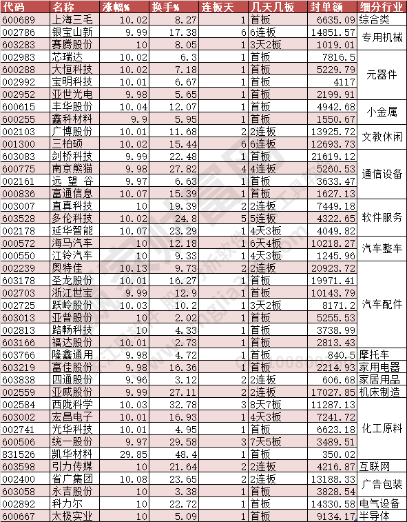 2023年11月17日漲停數(shù)據(jù)