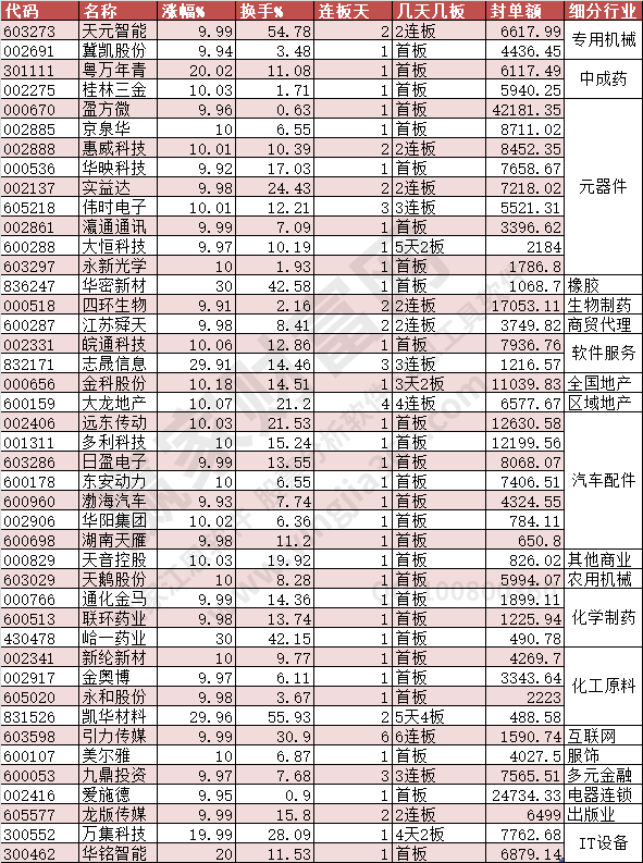 2023年11月23日漲停數(shù)據(jù)