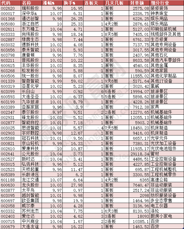 2024年1月9日漲停數據