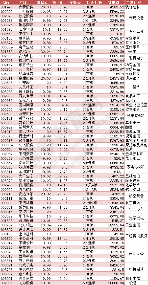 2024年4月18日漲停數(shù)據(jù)