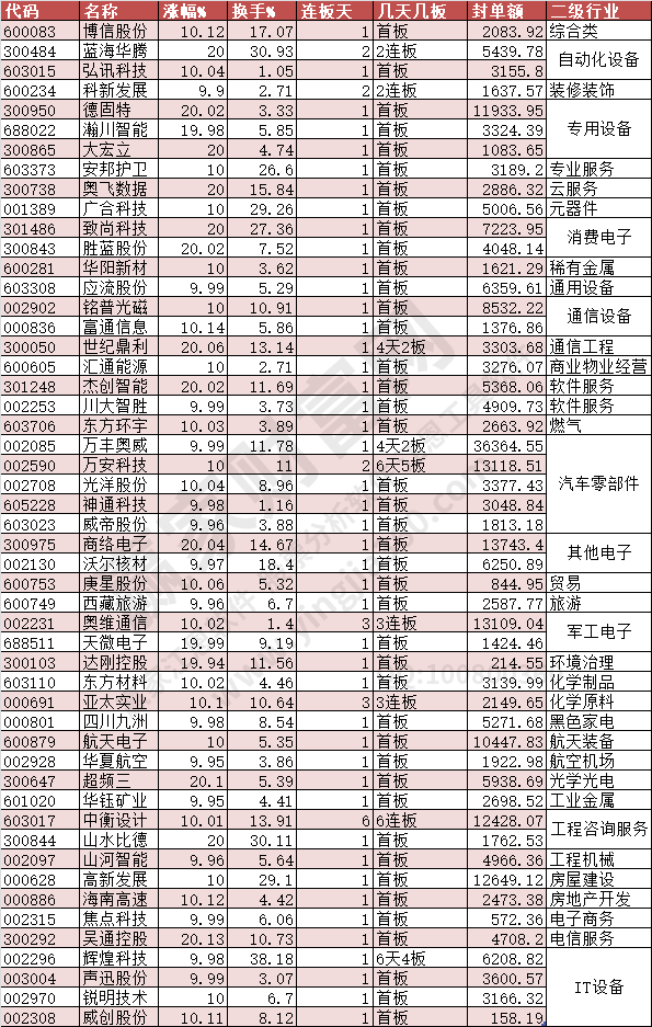 2024年4月24日漲停數(shù)據(jù)