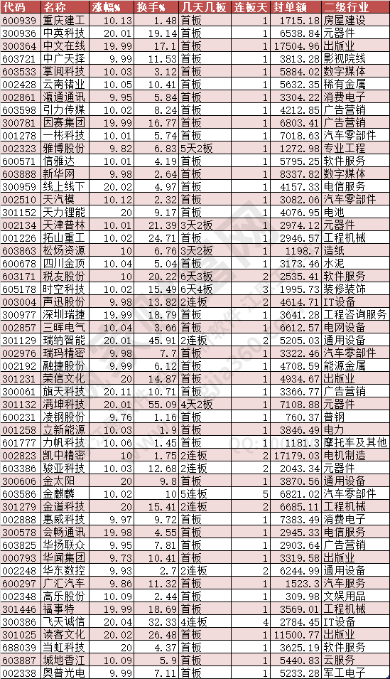 2024年6月26日漲停數(shù)據(jù)