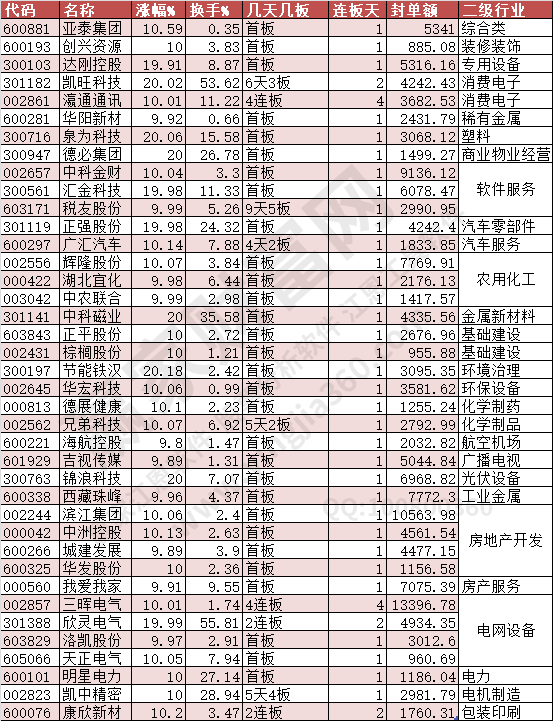 2024年7月1日漲停數(shù)據