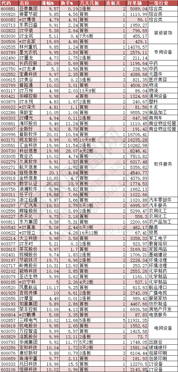 2024年7月2日漲停數(shù)據