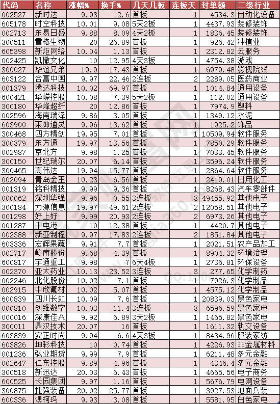 2024年8月19日漲停數據